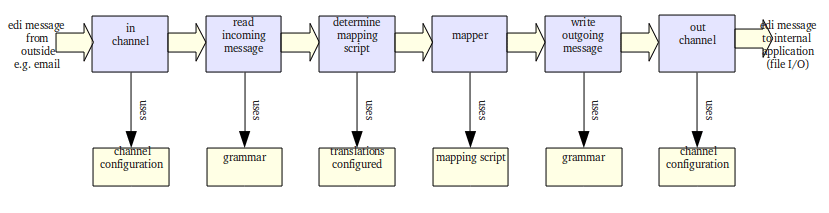 ../_images/RouteDiagram.png
